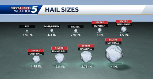Nearly 70 hail events across 18 states were recorded over the last two days!